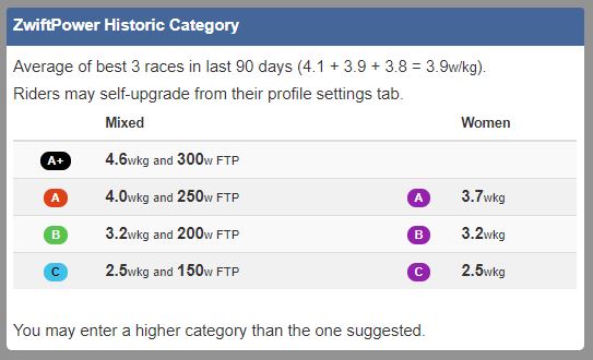 usa cycling category upgrade