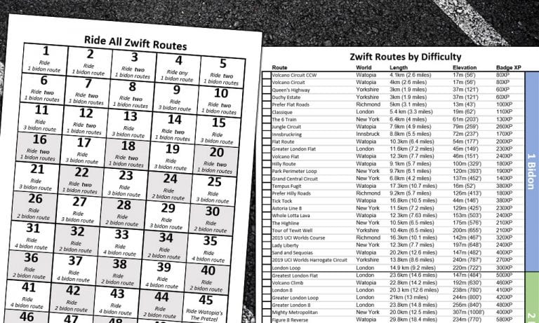 Ride All Zwift Routes and Get All the Badges in 12 Weeks