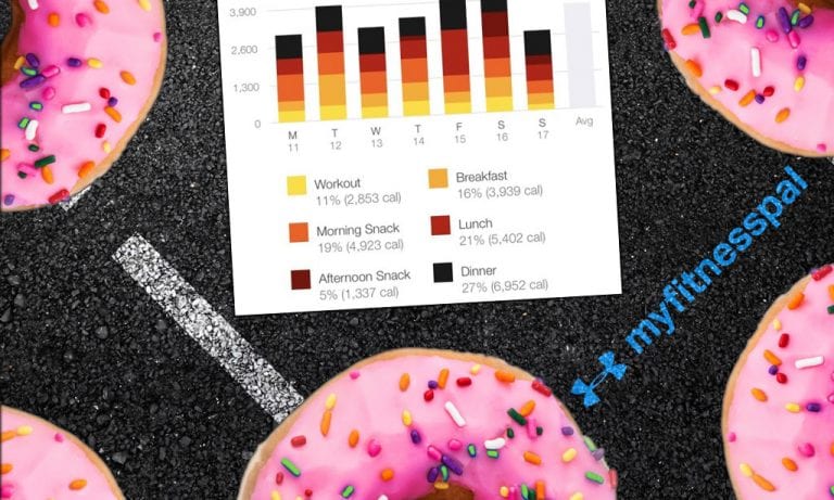 Dietary Data Deep Dive With Matt Gardiner