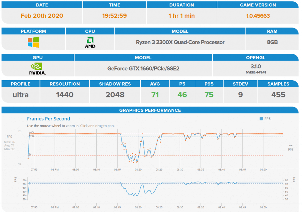 zwift annual cost