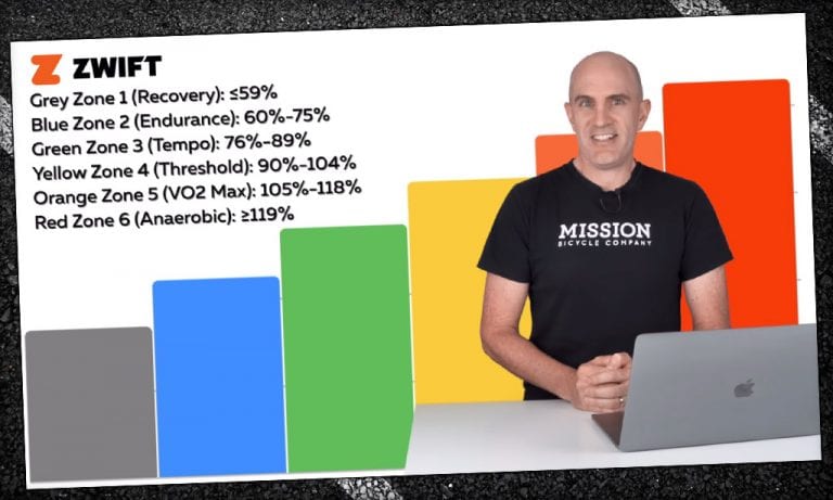 Zwift Power Zone Colors Explained