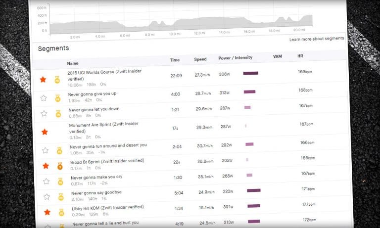 What Do Yesterday’s Strava Changes Mean for Zwifters?