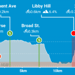 2015-uci-worlds-course-zwifthub