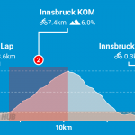 2018-uci-worlds-course-short-lap-zwifthub