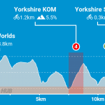 2019-uci-worlds-harrogate-circuit-zwifthub