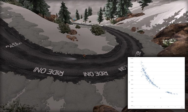 How Long Does It Take to Ride Up Alpe du Zwift?