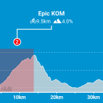 big-loop-zwifthub