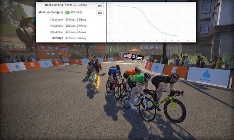 Are Crit City Races Redefining ZwiftPower Rider Categories?