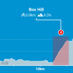 greater-london-loop-zwifthub