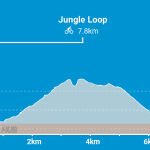 jungle-circuit-zwifthub