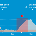 london-loop-zwifthub