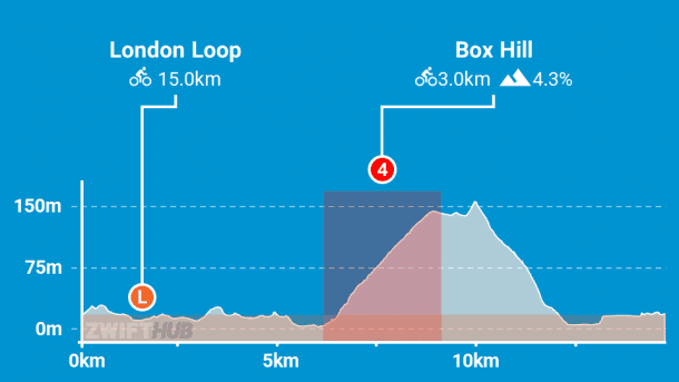 “London Loop” Route Details (London) | Zwift Insider