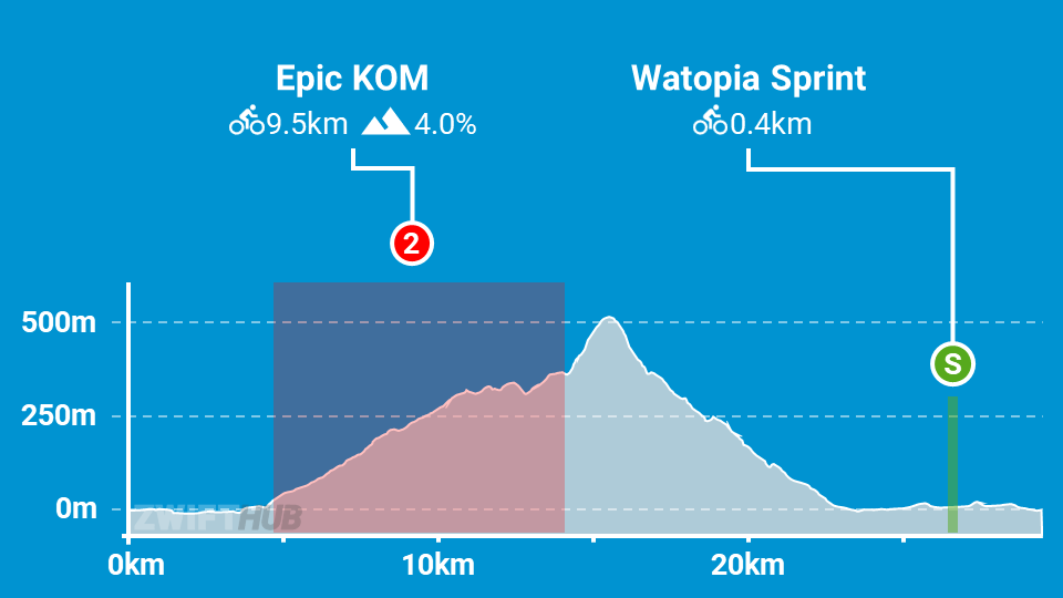 zwift mountain