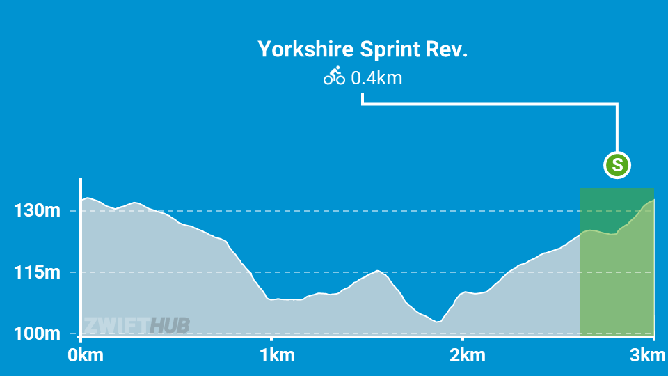 Queen S Highway Route Details Yorkshire Zwift Insider