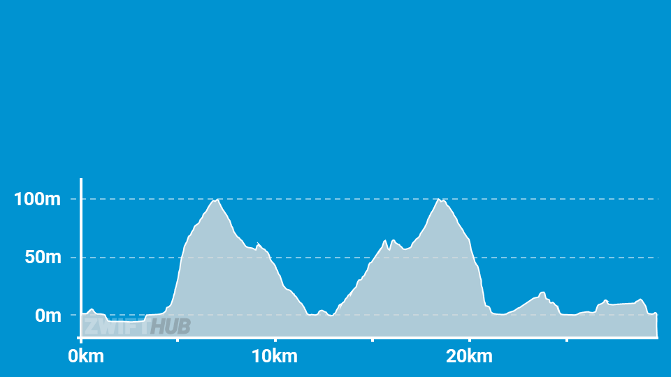 zwift road to sky route