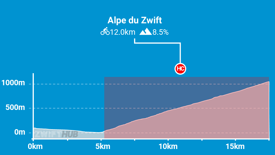 zwift road to sky route