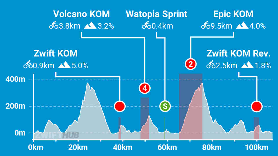 Watopia 2025 hilly route