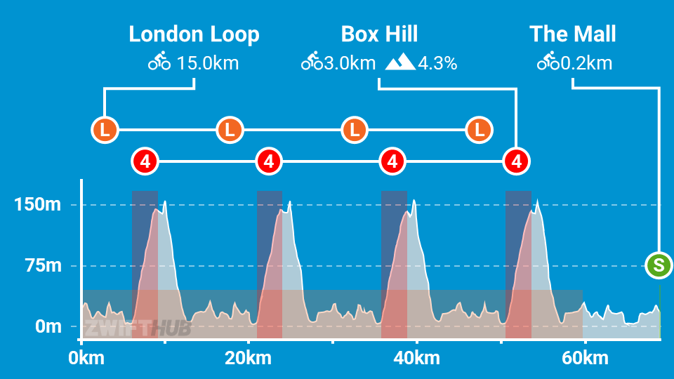 The Prl Half Route Details London Zwift Insider