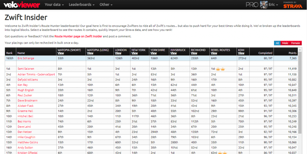 Segment Leaderboard Filters – Strava Support