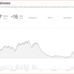 Zwift Progress Strava