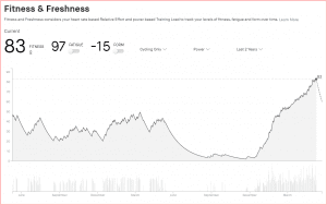 Zwift Progress Strava.PNG