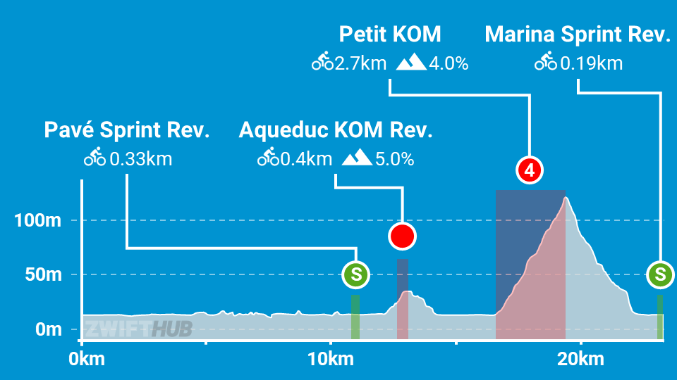 etape du tour direct