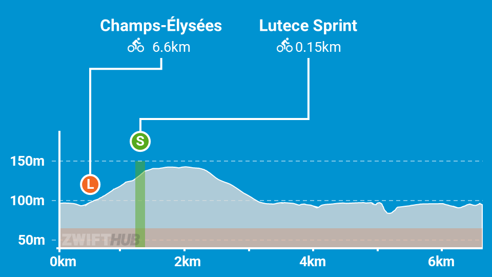 Champs Elysees Route Details Paris Zwift Insider