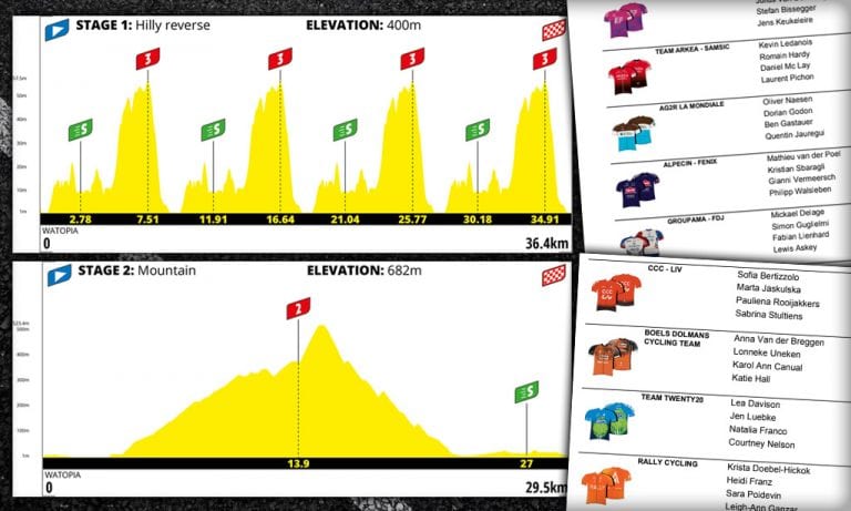 Details for this Weekend’s Virtual Tour de France Stages 1 & 2