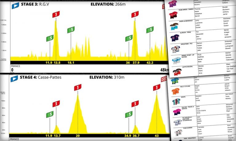 Details for this Weekend’s Virtual Tour de France Stages 3 & 4