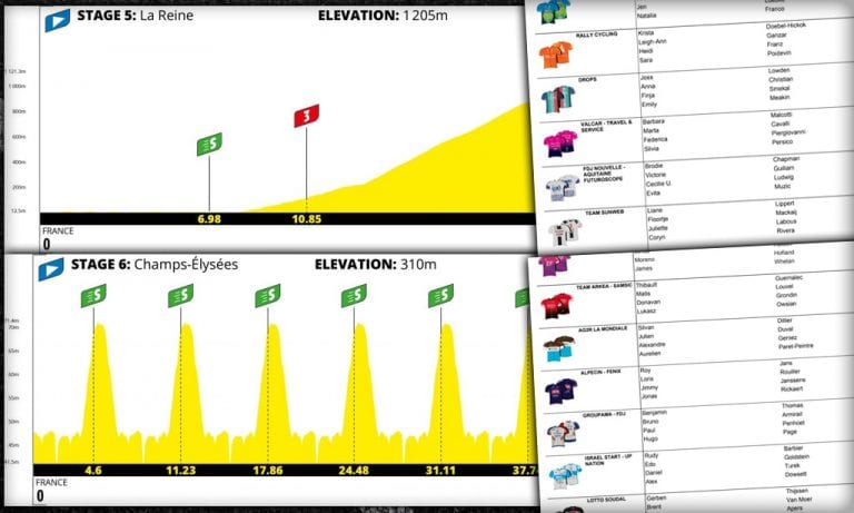 Details for this Weekend’s Virtual Tour de France Stages 5 & 6