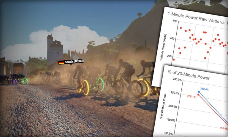 How to Become a Zwift Top 20 Category C Racer