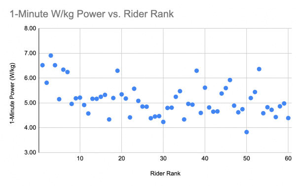 How To Become A Zwift Top 20 Category C Racer | Zwift Insider