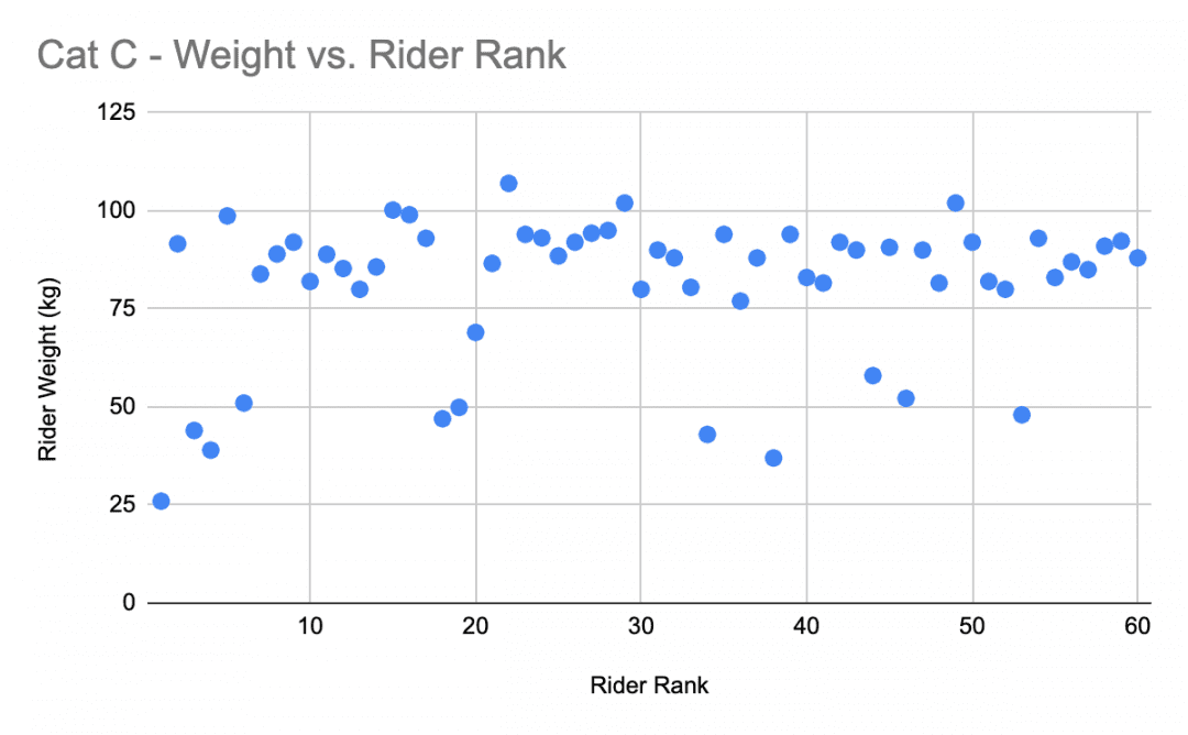 How To Become A Zwift Top 20 Category C Racer | Zwift Insider