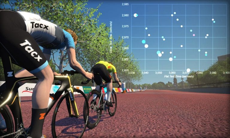 Wheel and Frame Performance Scatter Plots for Zwifters