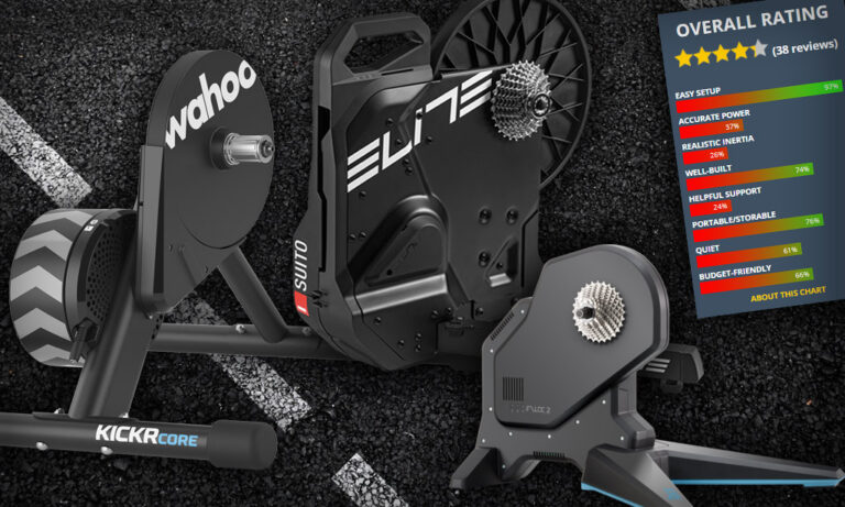 Your Picks: the Best Direct-Drive Smart Trainers Under $900