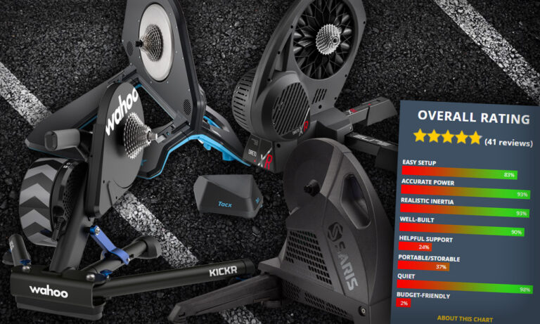 Your Picks: Top-Rated Premium Direct-Drive Smart Trainers