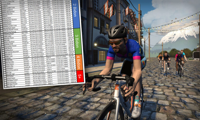 Printable List of Zwift Routes by Difficulty