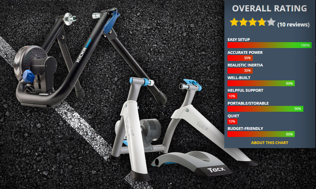 top rated bicycle trainers