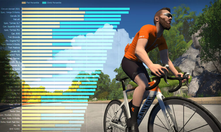 Performance Details for Zwift’s Updated Canyon Aeroad 2021
