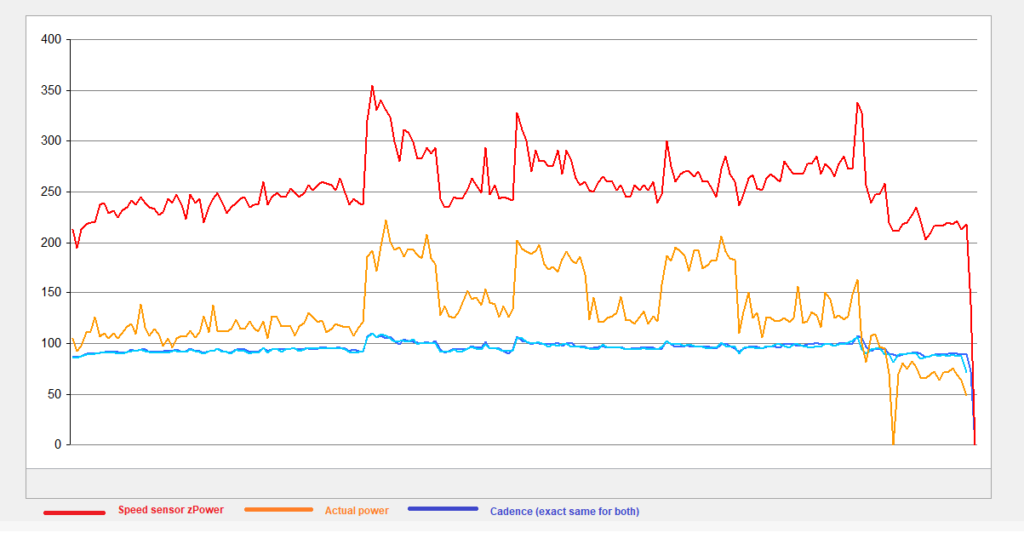 Spin bike power online meter zwift