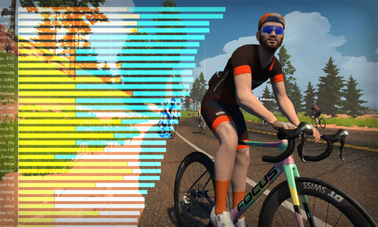 Performance Details for Zwift’s Focus Izalco Max 2020 Frame