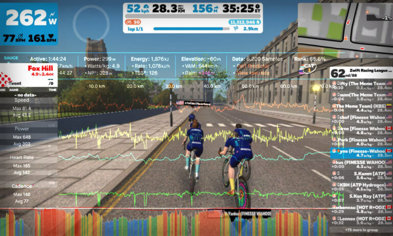 Team Tactics: Learning the Nuances of Zwift Racing