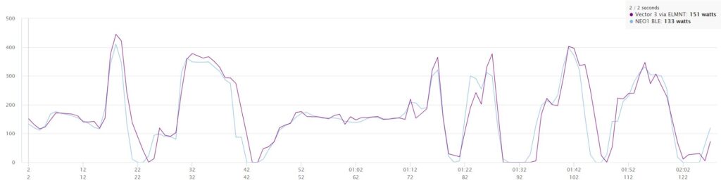 sticky watts zwift