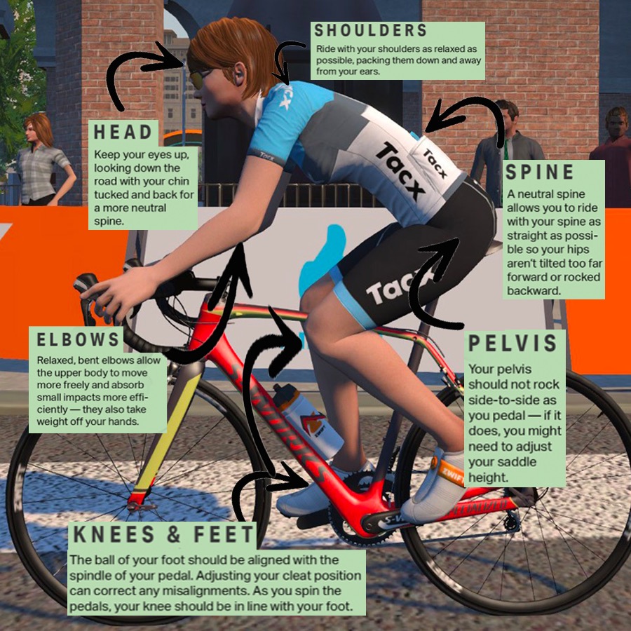 An Active Approach to Cycling Injuries