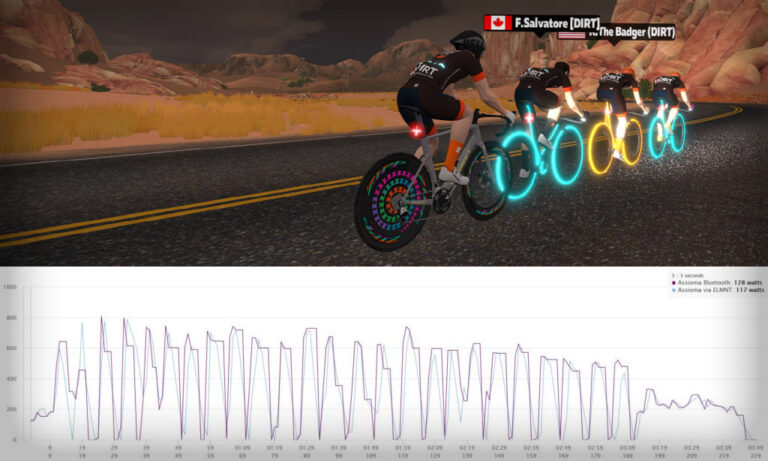 Sticky Watts: Why They Exist, and How They Affect the Zwift Experience