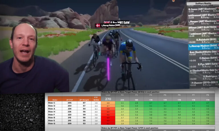 How to DS a Zwift Team Time Trial (Video)