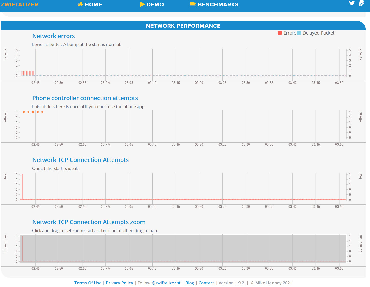 Nearby Zwifters Disappearing from the Screen A Story of Zwift