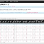 VeloViewer Watopia Short routes