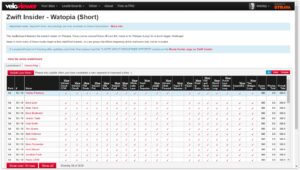 VeloViewer Watopia Short routes.JPG
