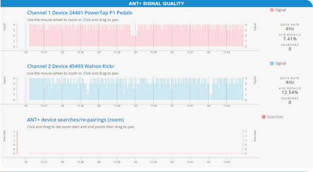 Debunking ANT+ Myths and Experimenting with USB Stick Placement | Zwift ...